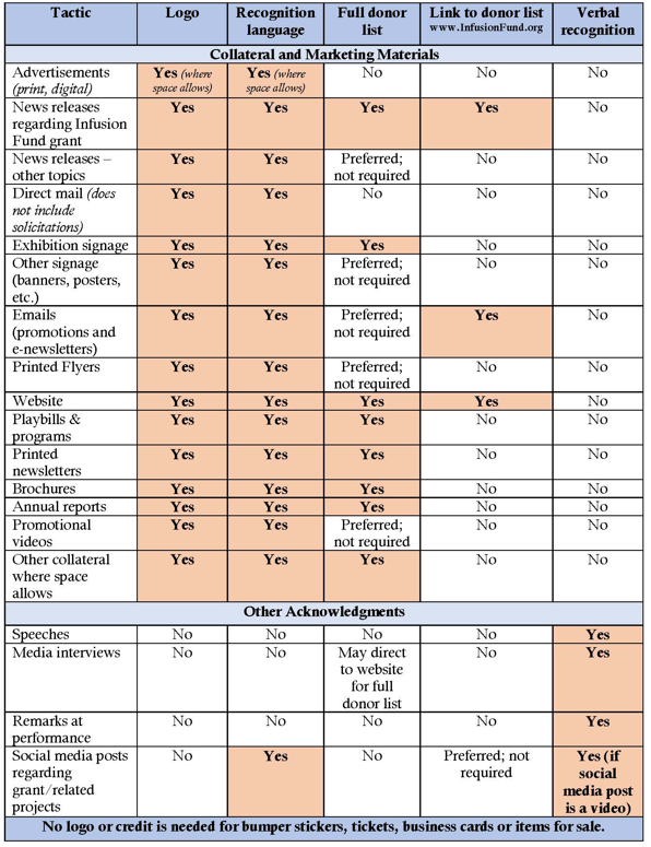 Infusion Fund Guidelines