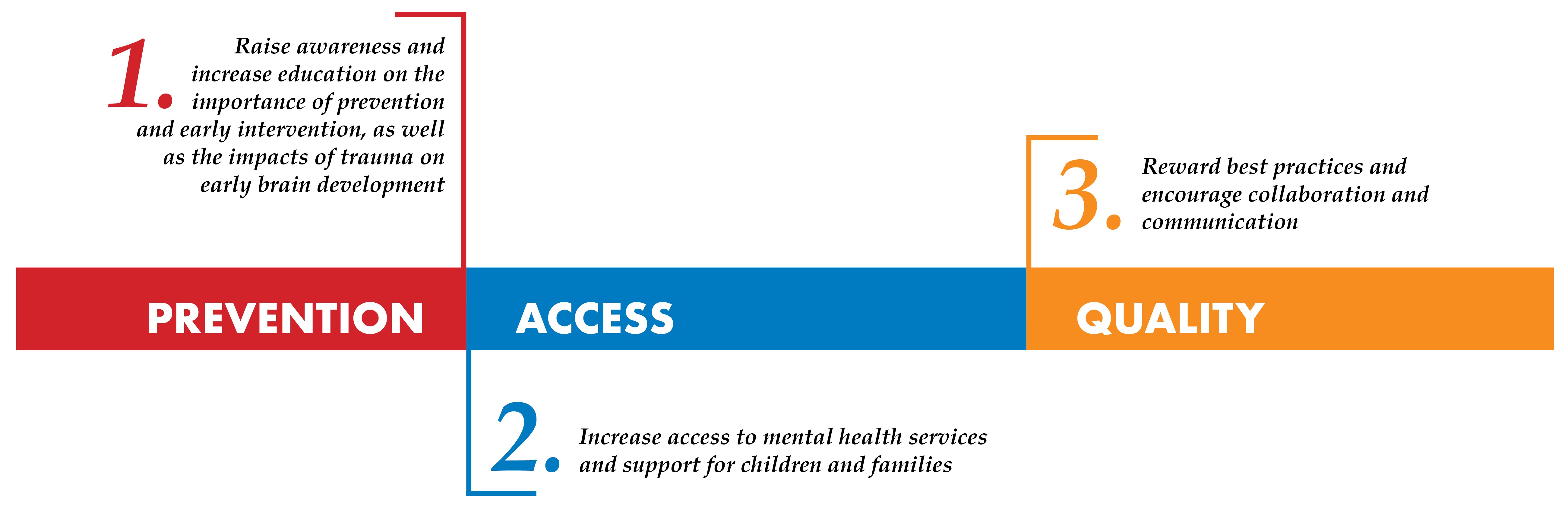 Prevent, increase access and improve quality