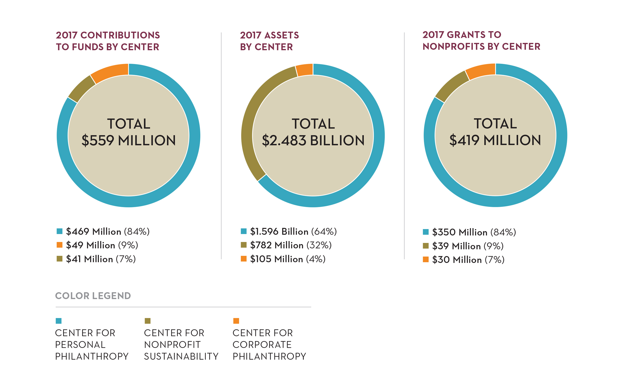 2016 By the Numbers